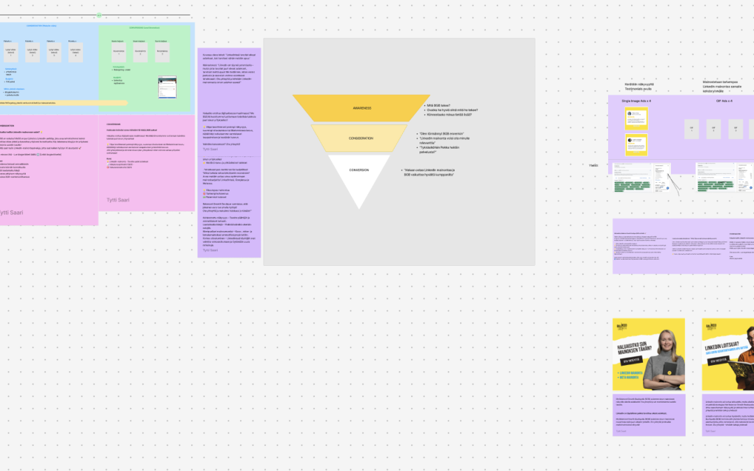 LinkedIn-mainonta: Strategiasta käynnistykseen